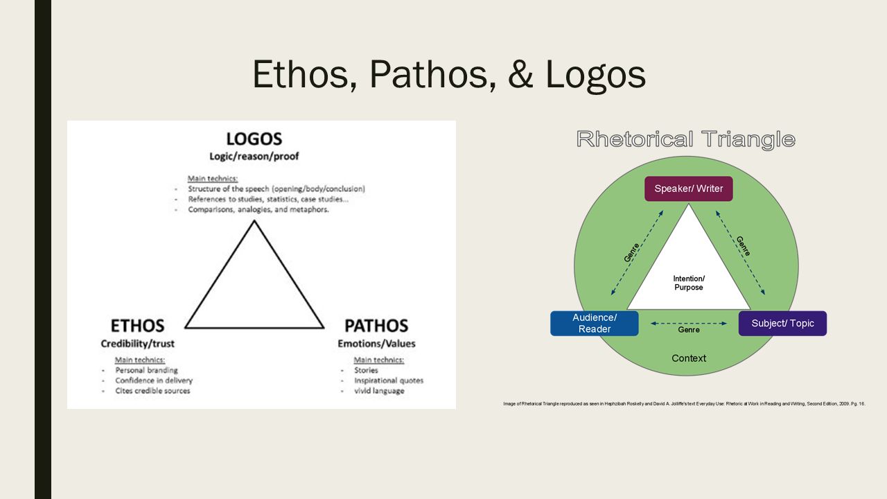 What Is Logos Rhetoric